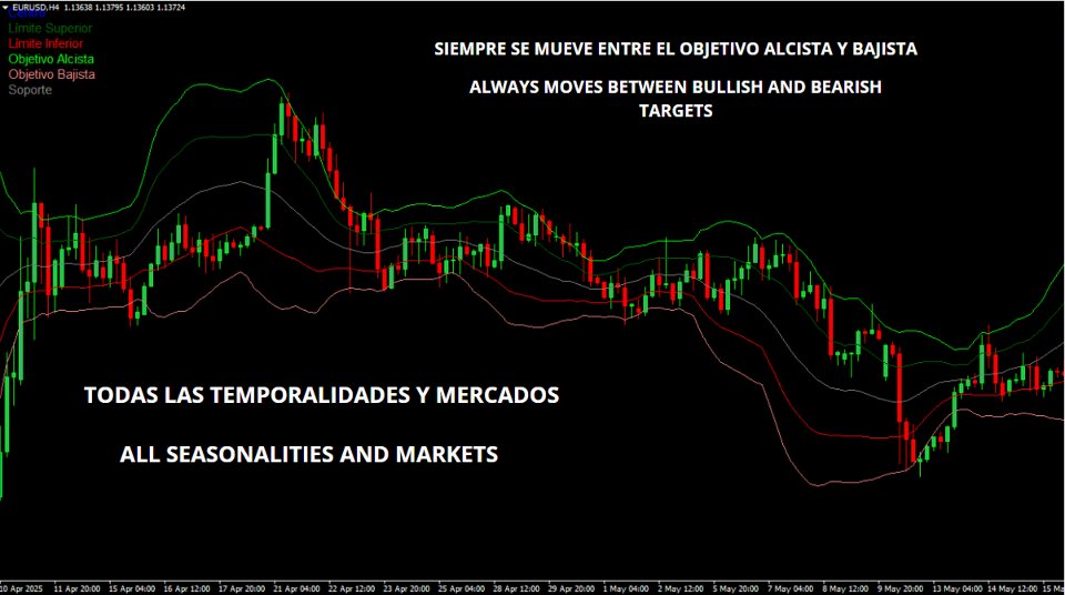 Captura de pantalla #2 Precision Bands