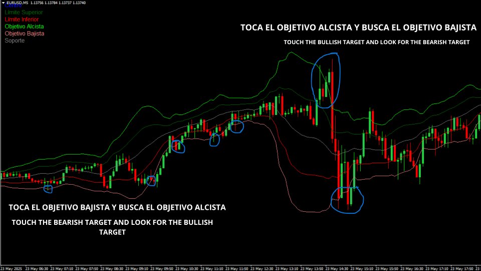 Captura de pantalla #1 Precision Bands