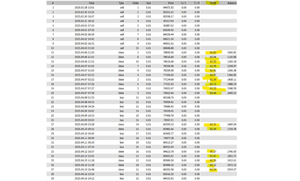 Screenshot #4 SatoshiMind AI Bitcoin Robot MT4