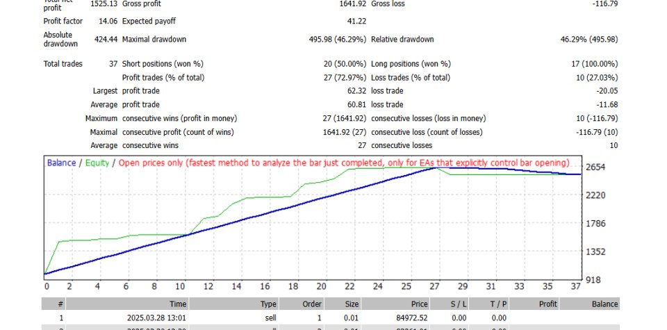 Screenshot #3 SatoshiMind AI Bitcoin Robot MT4
