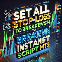 Set Stop Loss to Breakeven Instantly
