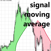 Signal Moving Average Lux Algo MT4