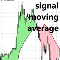 Signal Moving Average Lux Algo MT4