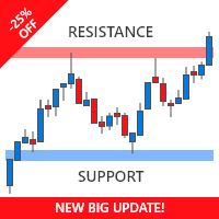 Supports and Resistances MT4