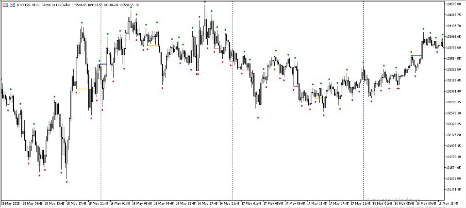 Screenshot #2 Swing Point BoS CHoCH Con Exp Alerts