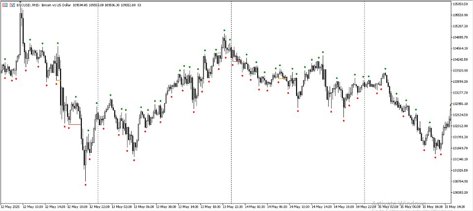 Screenshot #1 Swing Point BoS CHoCH Con Exp Alerts