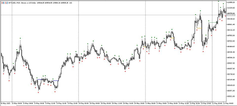 Screenshot #3 Swing Point BoS CHoCH Con Exp Alerts