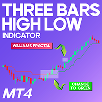 Three Bars High Low indicator MT4