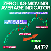 Zerolag Moving Average Indicator MT4