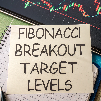 Fibonacci Breakout Target Levels