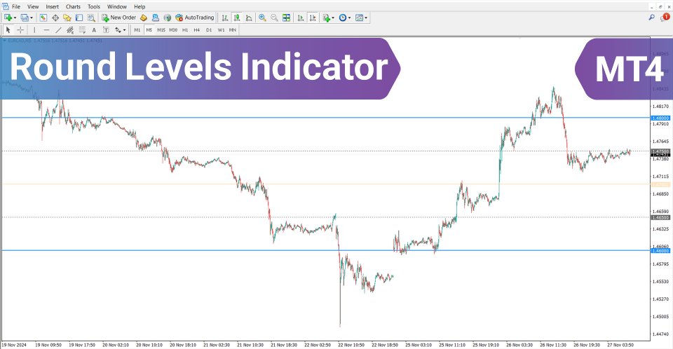 Screenshot #2 Round Levels Indicator MT4