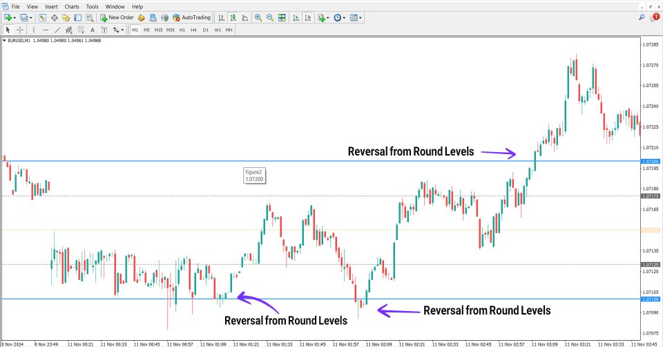 Screenshot #3 Round Levels Indicator MT4