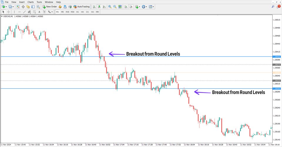 Screenshot #4 Round Levels Indicator MT4