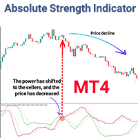 Absolute Strength Indicator MT4