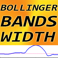 Bollinger Bands Width ml
