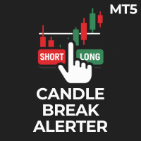 Candle Break Alerter