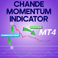Chande Momentum Indicator MT4
