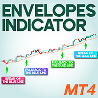 Envelopes Indicator MT4
