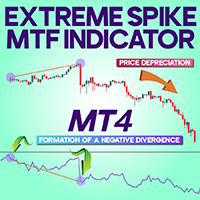 Extreme Spike MTF Indicator MT4