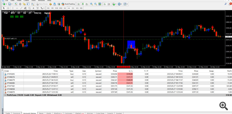 Profit Booked Using Goldstrike MT4 indicator 