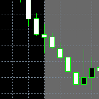KillZone Indicator