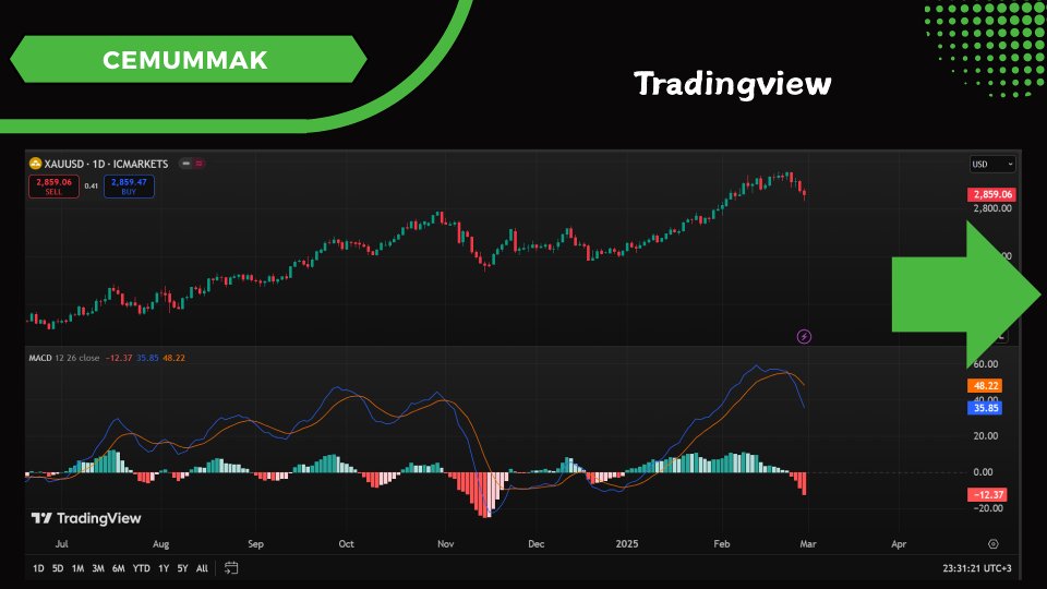 Screenshot #1 MA Convergence Divergence MACD