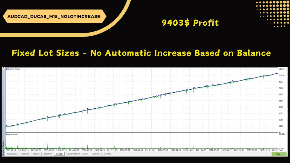 Screenshot #7 Nova Bot AUD