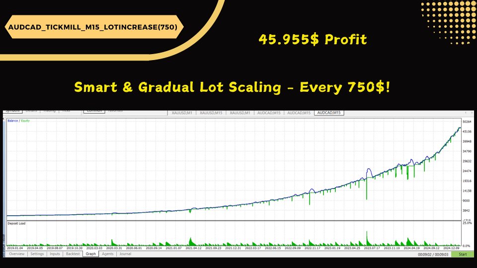 Screenshot #5 Nova Bot AUD