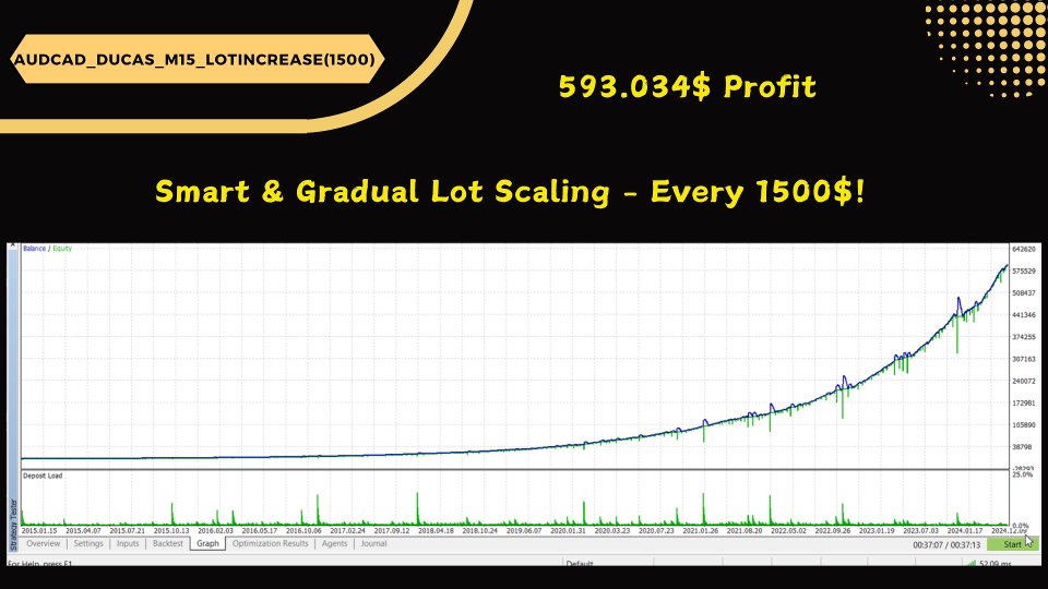 Screenshot #4 Nova Bot AUD