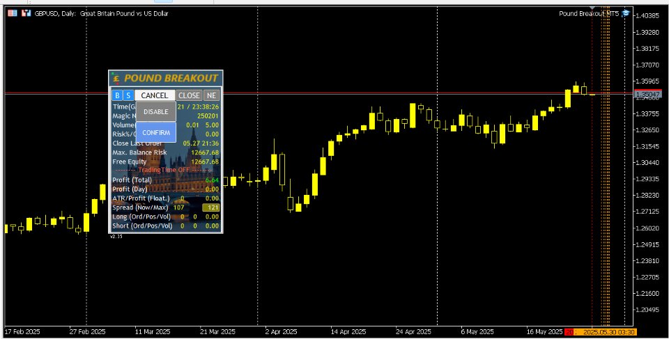Снимок экрана #8 Pound Breakout MT5