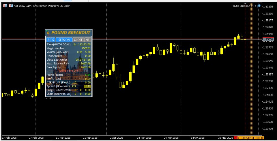 Снимок экрана #6 Pound Breakout MT5