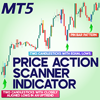 Price Action Scanner Indicator MT5