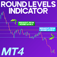 Round Levels Indicator MT4