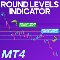 Round Levels Indicator MT4