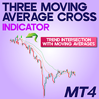 Three Moving Average Cross Indicator MT4