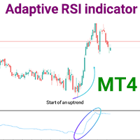 Adaptive RSI indicator MT4