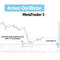 Aroon Indicator for MT5