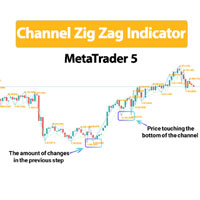 Channel Zig Zag Indicator MT5