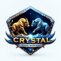 Crystal Buy Sell Liquidity Indicator