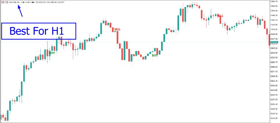 Снимок экрана #2 Crystal Buy Sell Liquidity Indicator