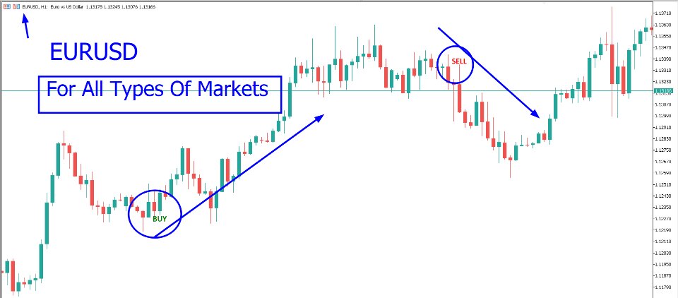 Снимок экрана #1 Crystal Buy Sell Liquidity Indicator