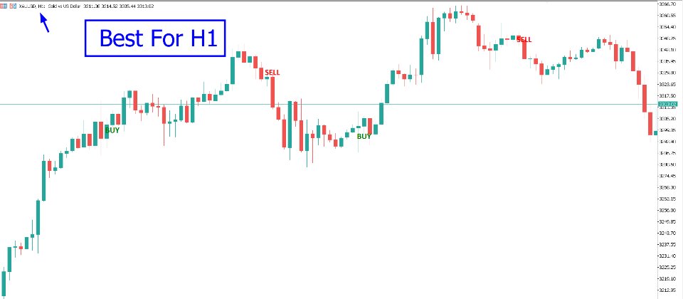 Снимок экрана #4 Crystal Buy Sell Liquidity Indicator