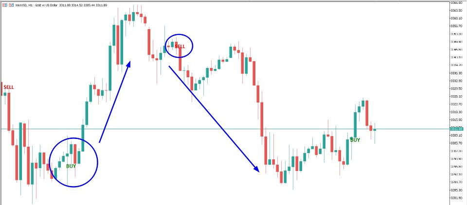 Снимок экрана #5 Crystal Buy Sell Liquidity Indicator