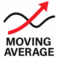 Moving Average Basic Cross