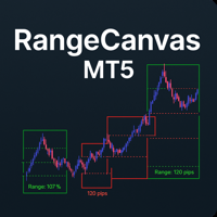 Range Canvas MT5