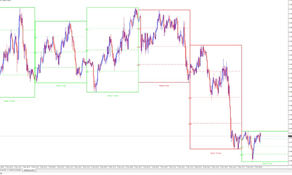 Screenshot #3 Range Canvas MT5