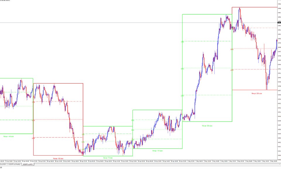 Screenshot #1 Range Canvas MT5