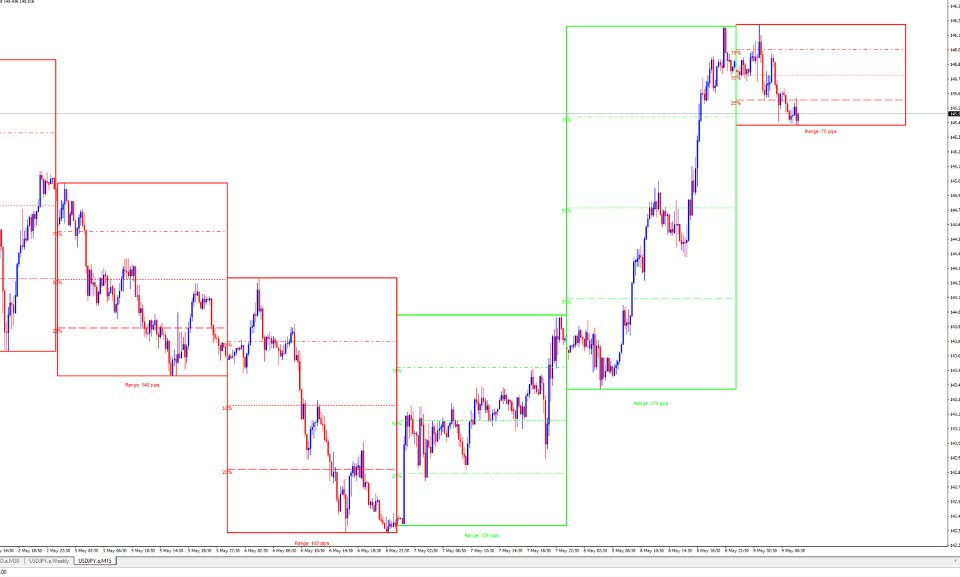 Screenshot #2 Range Canvas MT5