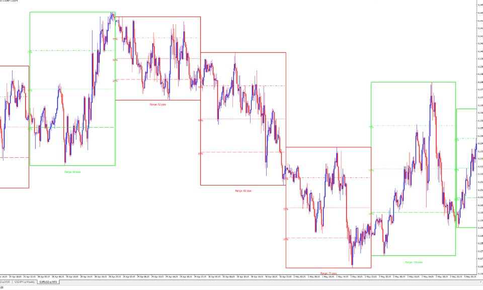Screenshot #4 Range Canvas MT5