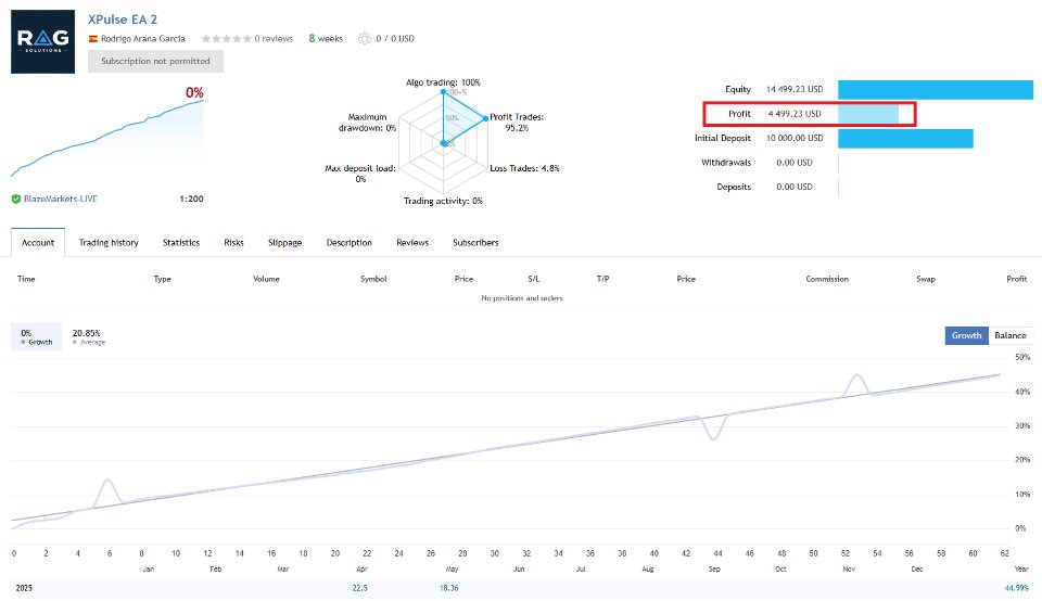 Screenshot #1 XPulse MT4